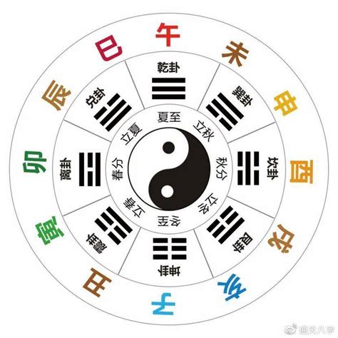 天干與地支|天干